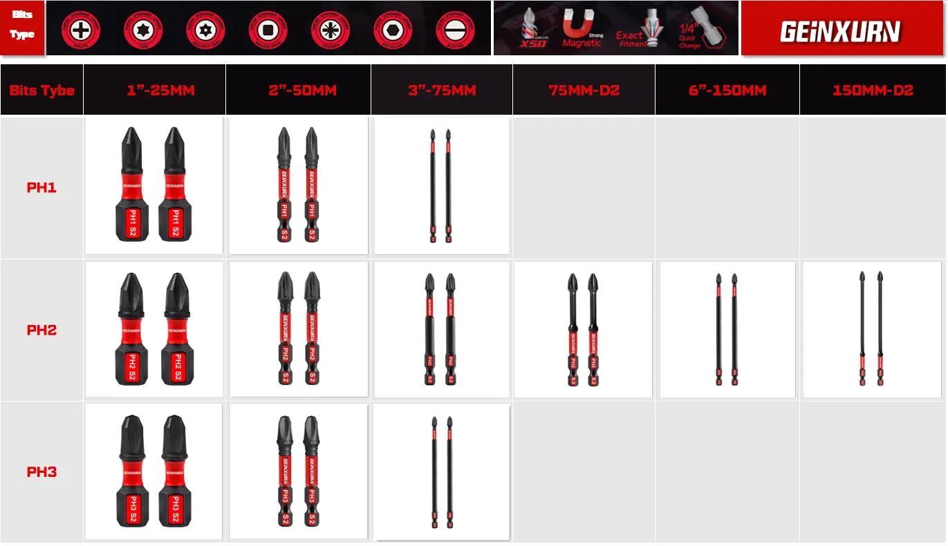 Phillips Screwdriver bits