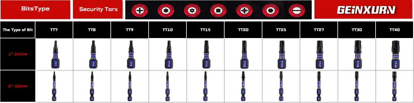 The Type of TT Screwdriver Bits